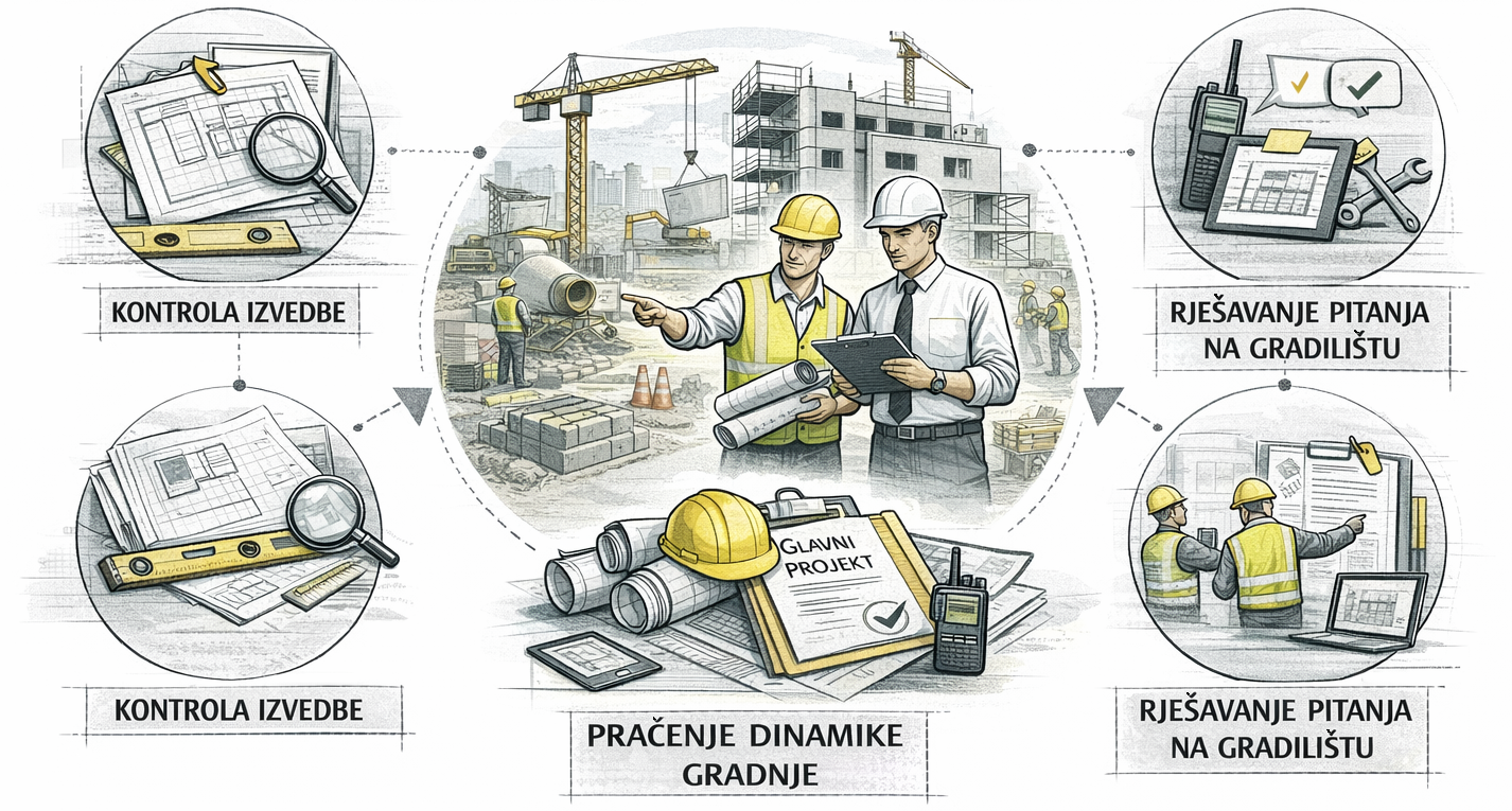 Nadzor i praćenje gradnje